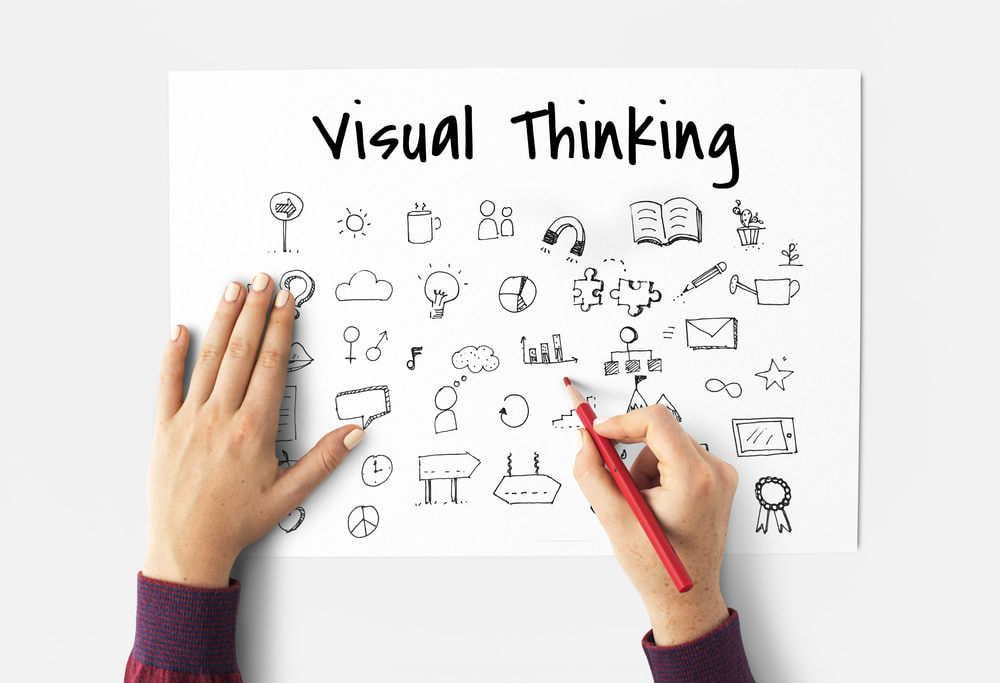 Mapa mental de Visual Thinking con palabras clave y colores destacados